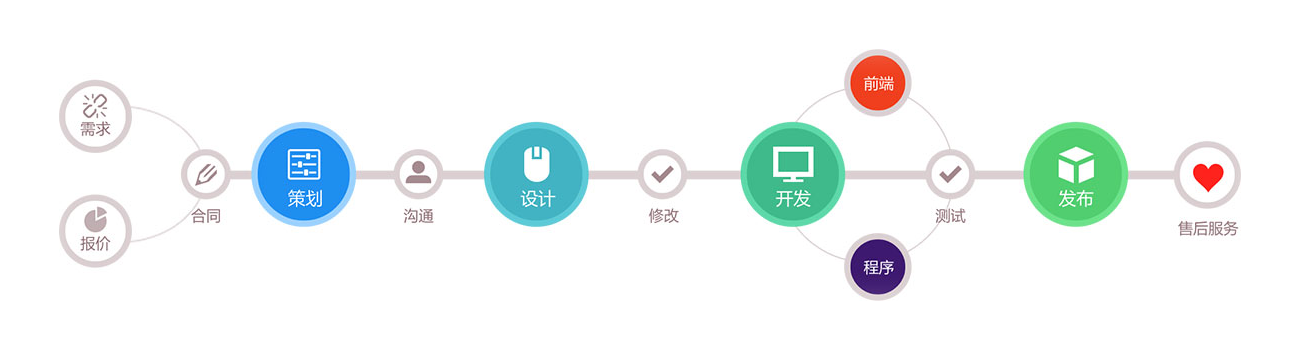 棋牌定制开发